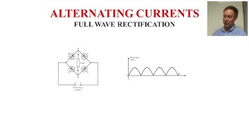 Alternating Currents A-Level Physics
