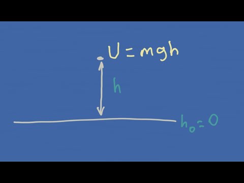 Gravitational Potential Energy