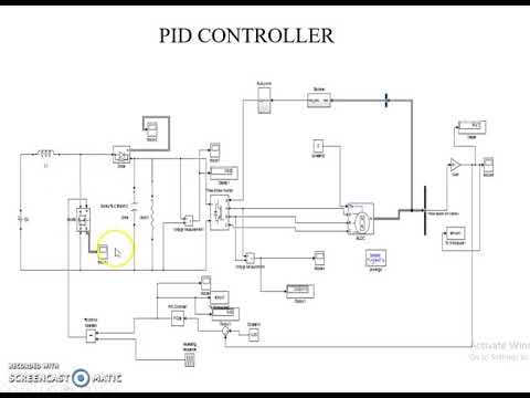 speed control of BLDC motor using ANFIS tuned PID controller - YouTube