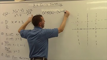 Curve Sketching Video