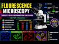 Fluorescence Microscopy