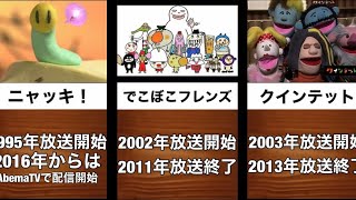 10代後半 代前半なら分かる懐かしの子供向け番組14選 Youtube