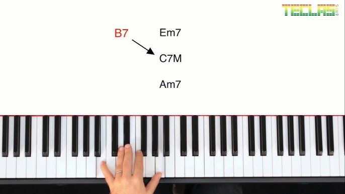 Rítmicas e Levadas Brasileiras Para o Piano. Novos Conceitos Para