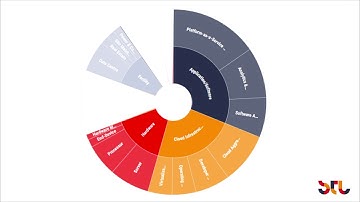 Edge computing ecosystem tool overview