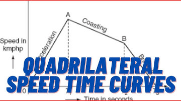 QUADRILATERAL SPEED TIME CURVE