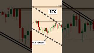 BREAKOUT CONFIRMED 📊 #BTC #Bitcoin #CryptoTrading