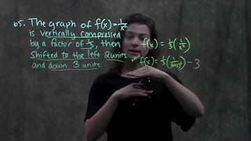 1.5 Transformation of Functions (#65)