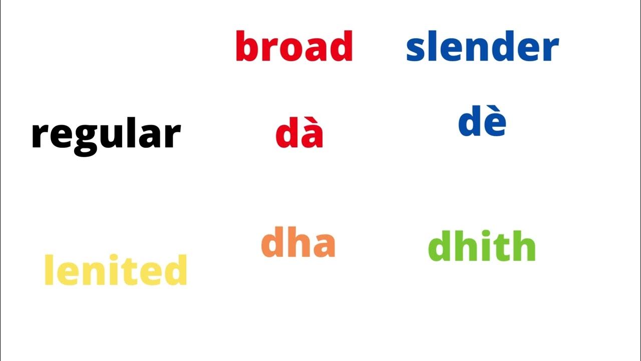 Scottish Gaelic Spelling and pronunciation YouTube