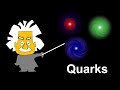 Elementarteilchen: Quarks, Leptonen und Bosonen | #12 Kernphysik Elementarteilchen Vorlesung
