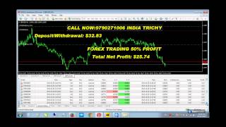 50% UP-TO 100% PROFIT FOREX MONEY MANAGEMENT CALL NOW :+9087499151(whatsapp)6