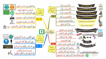 احفظ سورة الذاريات بالخرائط الذهنية بالتكرار ومع التدبر (1)