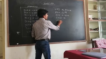 Sum of Series using Assembly Language Programming for 8085 (Explained in Hindi)