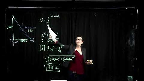 Week 3 PHY 221 - Calculating velocity from 2D displacement