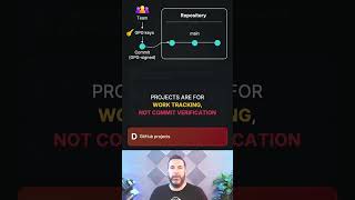 Azure DevOps Question 36