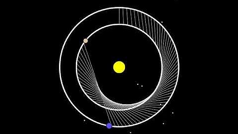 5 Fold symmetry of Earth