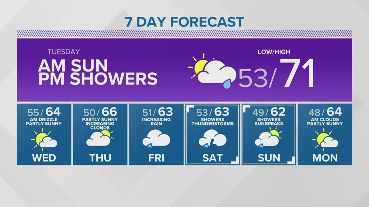 KING 5 Weather - YouTube