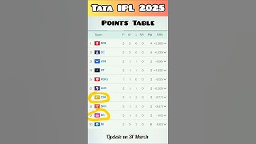 Tata IPL 2025 || Points Table || updated after CSK Vs RR #ipl2025 #pointstable #csk #rr