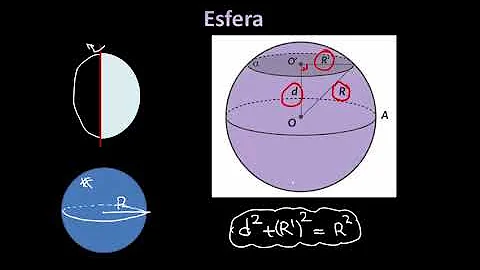 Como calcular a massa de esfera?