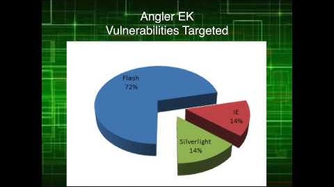 ISSA_Hunting in the SOC and Latest Advancements in Log Analysis