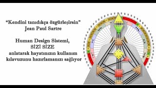 Human design sistemi Resimi