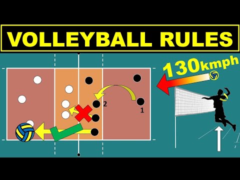 Video: Basic Volleyball Rules Point By Point