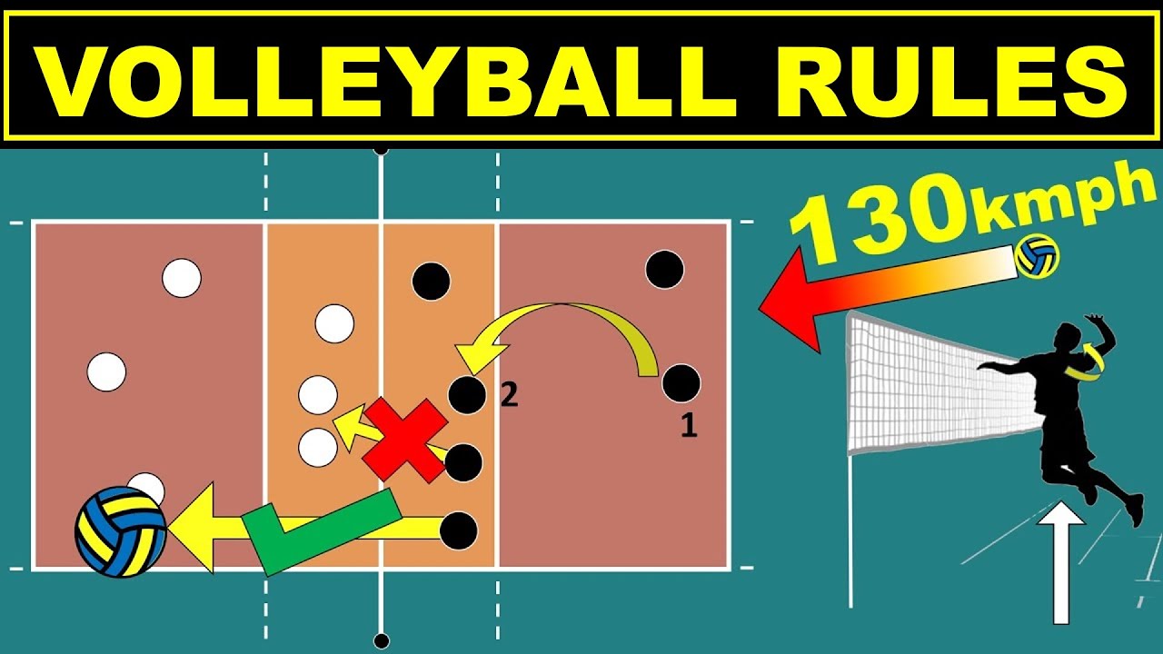 Volleyball Rules For Beginners Easy Explanation Rules Scoring Positions And Rotation Youtube