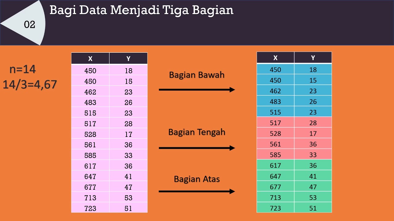 Contoh Soal Regresi Linier Sederhana Manual - Berbagai Contoh