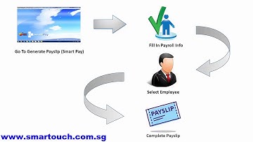 Payroll Malaysia Tutorial : How To Generate Payslip using Payroll System
