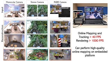 Photo-SLAM for Monocular, Stereo, and RGB-D Cameras [CVPR 2024]