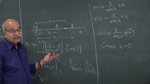 Lec-14_ Electric potential_Electrostatics _ Course on Electromagnetism 1_HC Verma