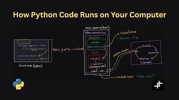Understanding How Python code Runs on Your Computer