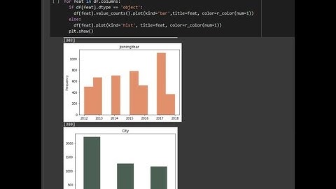 python data analysis tips plot all your distributions in one for loop category and numeric in Pandas