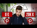 Pinterest ads la voie rapide pour cartonner les campagnes  lancer immdiatement