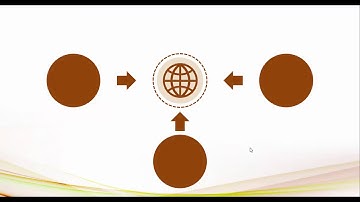 Konsep Pemrograman Berorientasi Objek