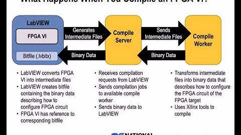 NI LabVIEW FPGA Part 21