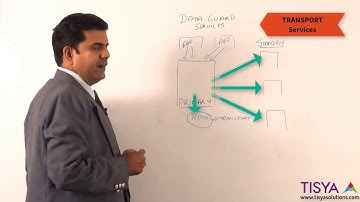 Managing Data Guard and Data Guard Services - Overview - DG Video 3