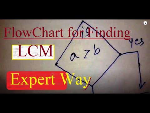 Draw a flow chart to Find least common multiple (LCM)|lowest common ...