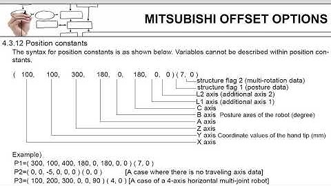 Robotic offsets lecture