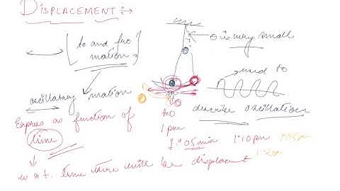 Displacement | Class 11 Physics Oscillations