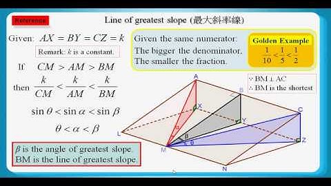 HKDSE Practice Maths Core Paper 2 Q39: Trigonometry、Line of greatest slope