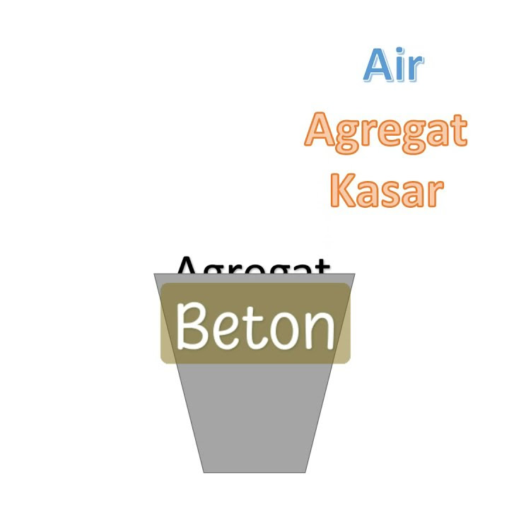 Beton Adalah
