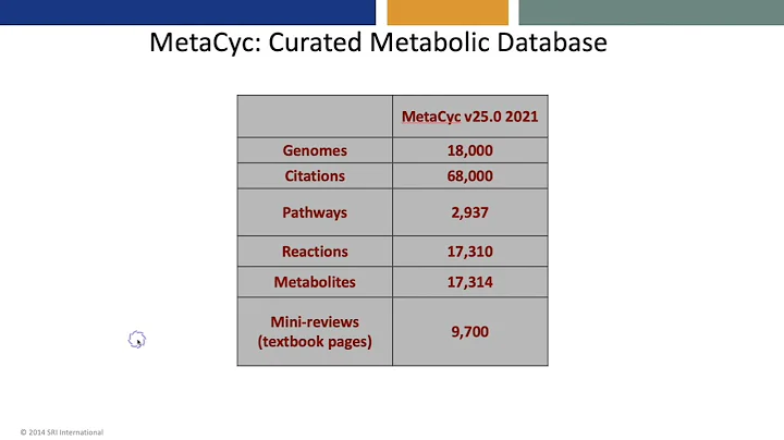 Analyzing Microbial Communities in the Pathway... - Peter Karp - MICROBIOME - Talk - ISMB/ECCB 2021