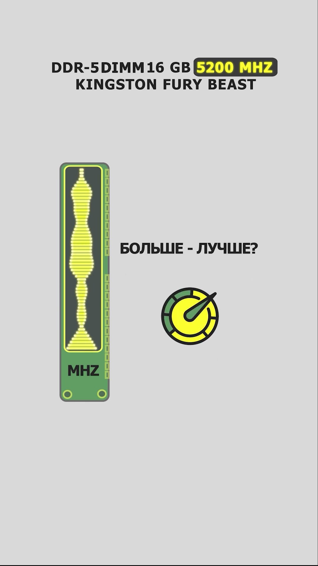 Форматы оперативной памяти