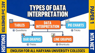 Data Interpretation & Its Types | AEC English 3rd Semester | UGC NET Paper 1 #viral #english #hr #yt