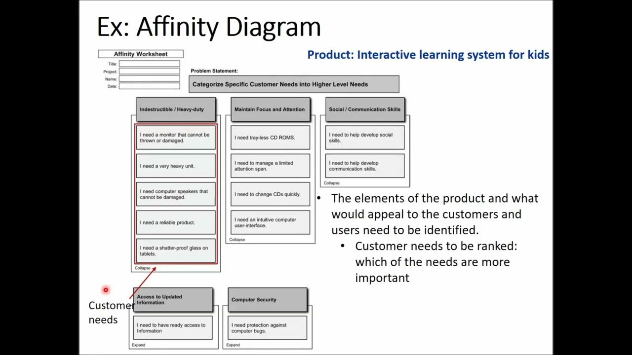 IPD   Customer Need  - II