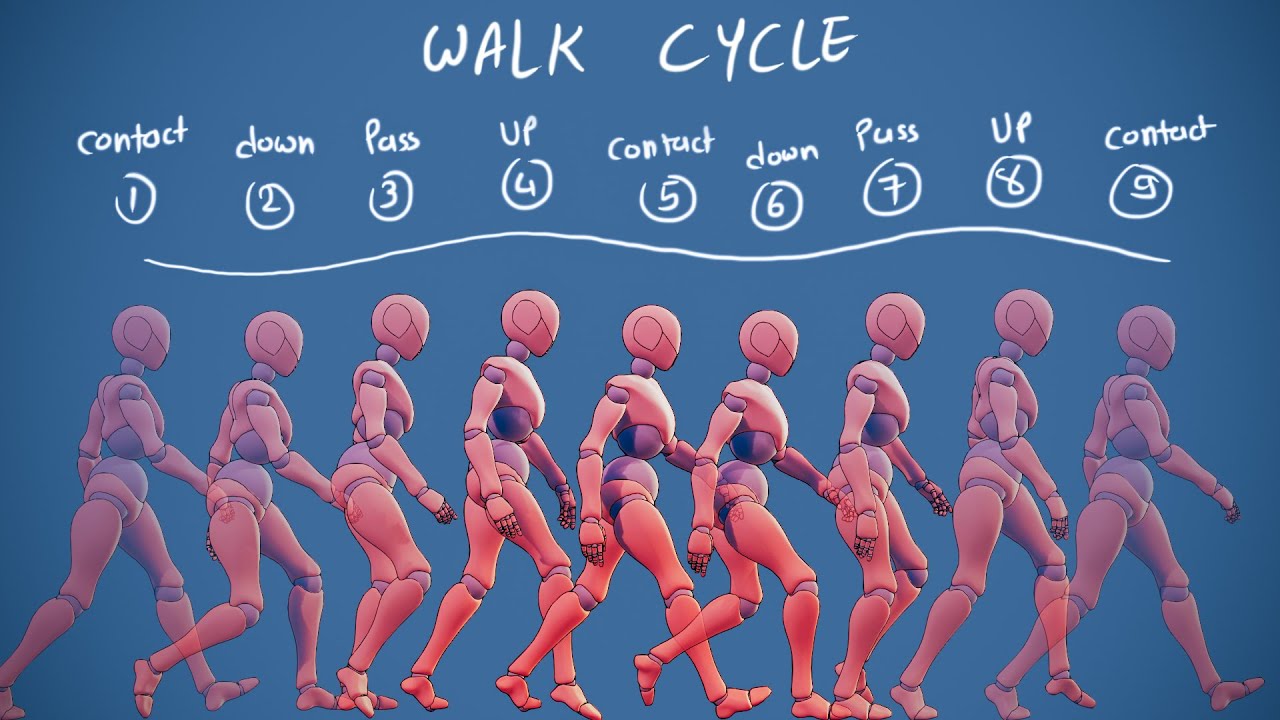 How to Animate a Walk Cycle in Blender | Master It in Minutes! - YouTube