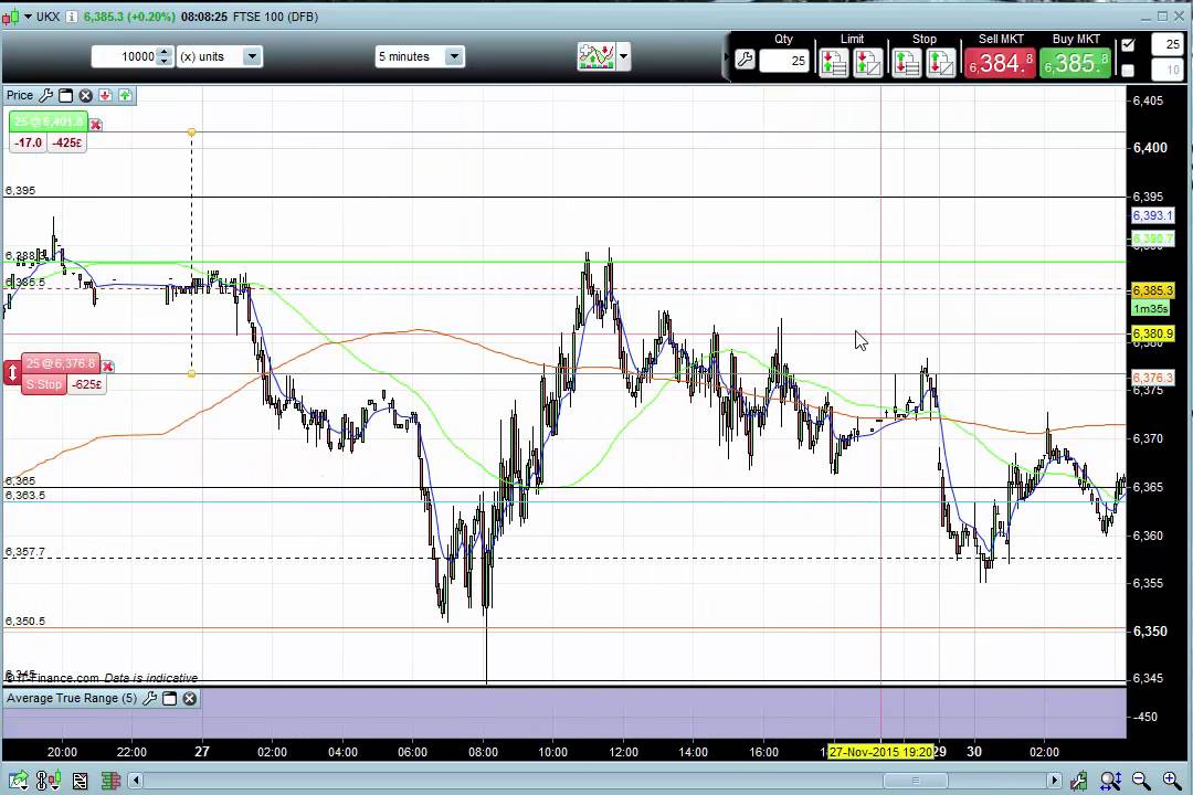 Ftse Futures Live Chart