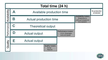 Overall Equipment Effectiveness - OEE