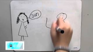 Engagement Strategy: Individual Student Whiteboards