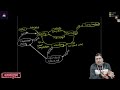 Lecture  07: Process States || Process Transition Diagram || Different process states in LINUX
